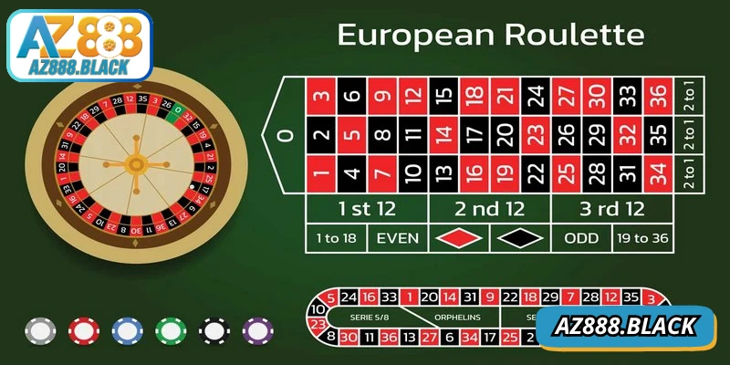 Roulette là trò chơi đặt cược dựa trên bánh quay với các số